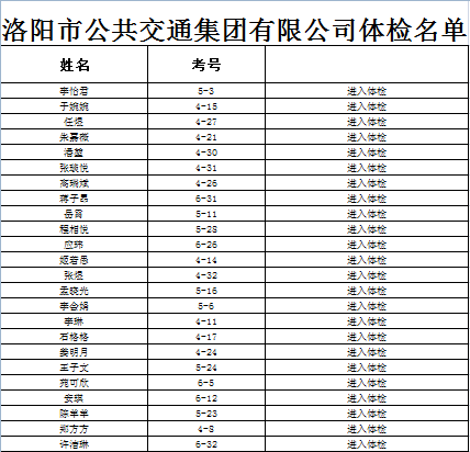 2021年洛阳市公共交通集团有限公司体检公告