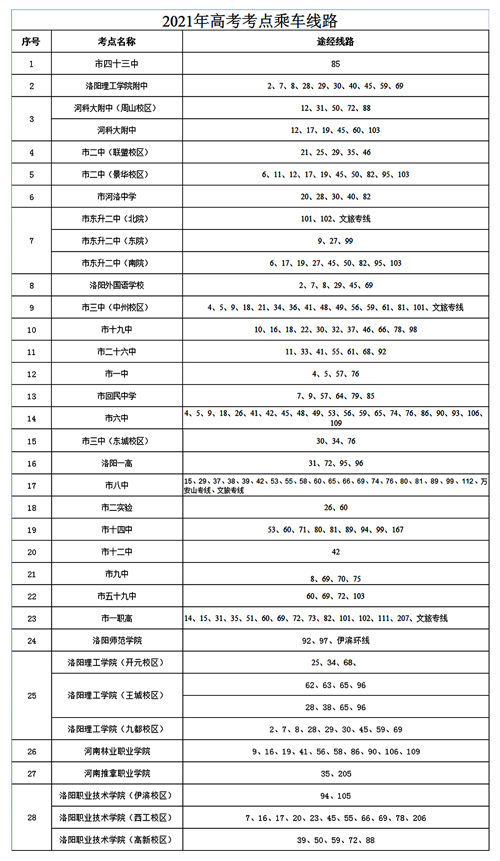 公交集团爱心助考措施