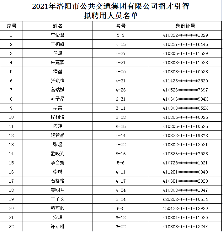 2021年洛阳市公共交通集团有限公司体检公告