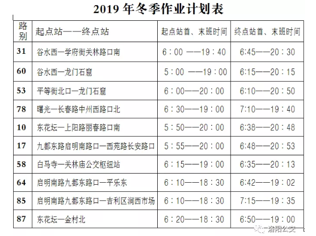 今天起，洛阳公交集团10条线路执行冬季作业计划